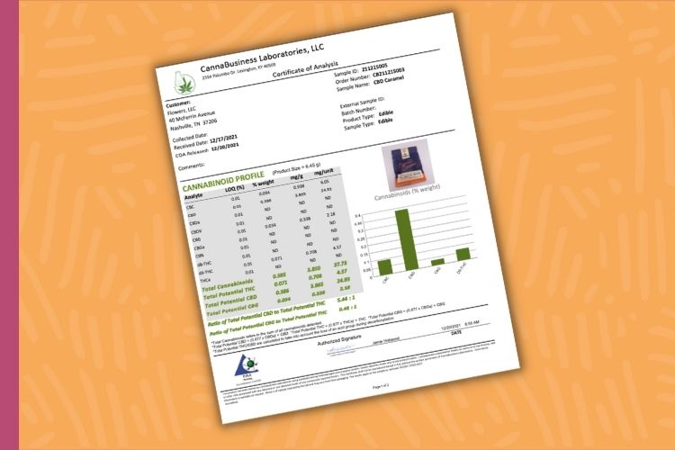Easy Way to Read a Certificate of Analysis