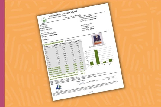 Easy Way to Read a Certificate of Analysis